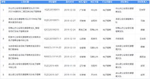 各行业产废数据