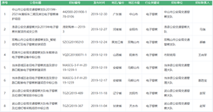 业主监控数据